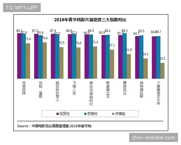西甲全球收视报告显示,北美地区观众增长幅度最为显著 西甲全球收视报告显示,北美地区观众增长幅度最为显著